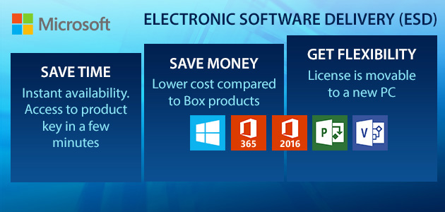 Microsoft ESD Licenses แท้ทำให้ธุรกิจง่ายขึ้นได้อย่างไร