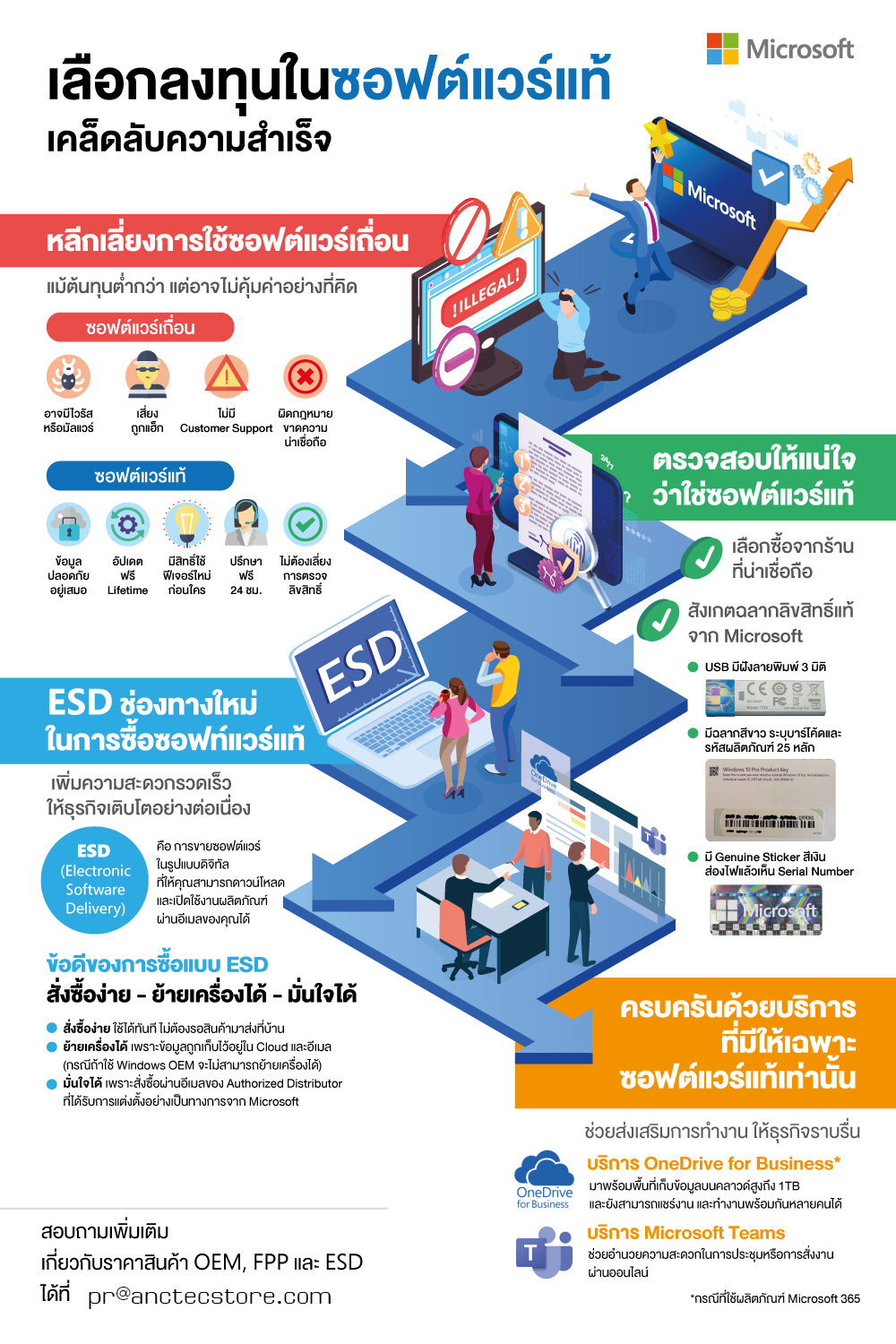 Microsoft Licenses แท้ทำให้ธุรกิจง่ายขึ้นได้อย่างไร